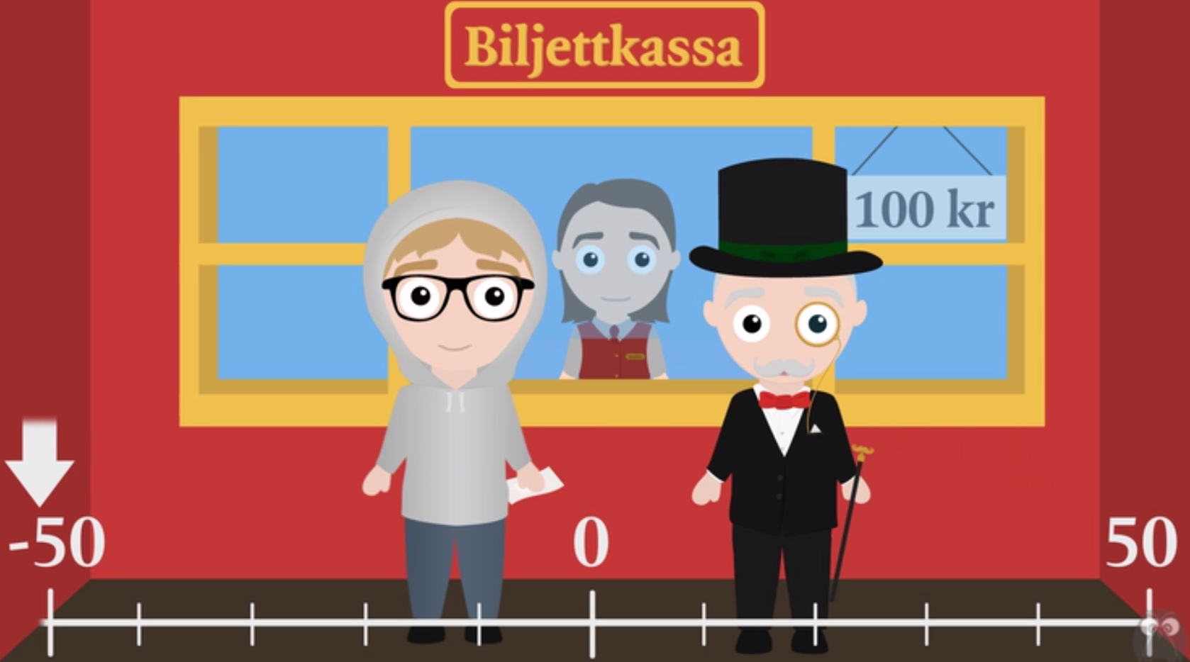 Matematik Introduktion till negativa tal Matematik Introduktion till negativa tal