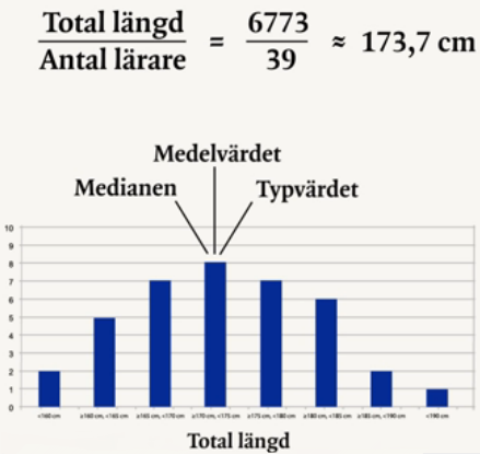 Statistik Medelv rde