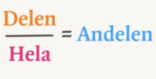 Procentenheter