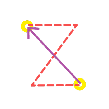 Velocity and displacement