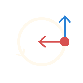 Uniform circular motion